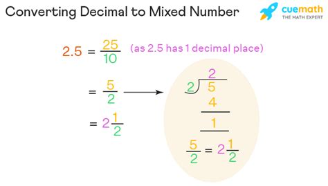 Mixed Number To Decimal Conversion 2 Methods Examples