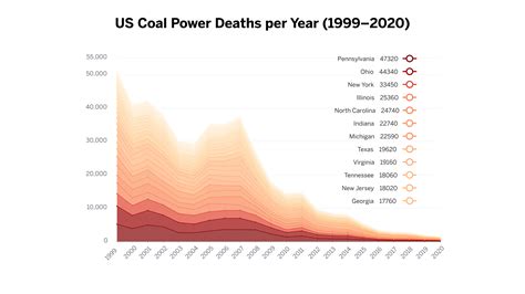Coal Power Killed Half A Million People In Us Over Two Decades