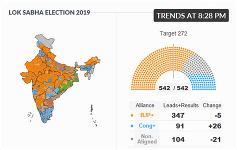 Election Results 2019 Highlights Election News Pm Modi Says Democracy