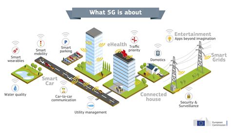 Le Potentiel Exceptionnel De La 5g En 5 Points Whimfr High Tech