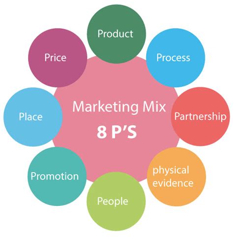 8p Marketing Mix Homecare24