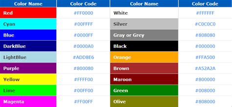 Html Color Codes List Code Exercise