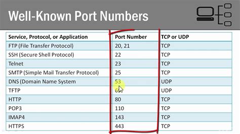 How To Check Open Tcp Ip Ports In Windows 10 Windows Bulletin Tutorials