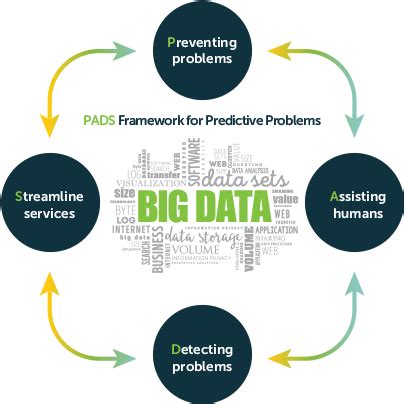 Steps To Start Your Project The Definitive Guide To Predictive Analytics