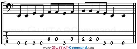 4 String Bass Guitar Notes