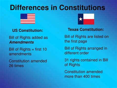 We can represent sets using venn diagrams. PPT - The Texas Constitution PowerPoint Presentation, free download - ID:5504218