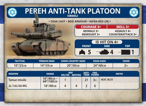 Battlefront Team Yankee Oil War Israel Pereh Anti Tank Platoon The Pit Gaming Shop