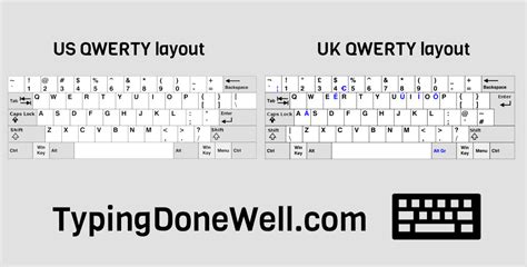 Qwerty Qwertz And Azerty All You Need To Know About Them