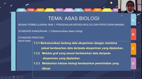 Bab 4 part 1 matematik tingkatan 4 kssm 4 1 persilangan set. BAB 1: PENGENALAN KEPADA BIOLOGI 1.3 Berkomunikasi dalam ...