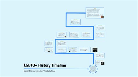lgbtq history timeline by spectrum ua