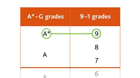 For the first time since the introduction of gcses in 1986, the grading system for the new qualifications will be numerical, ranging from nine (the highest) to one, with the poorest performing. New Grading System of Cambridge IGCSE - YouTube