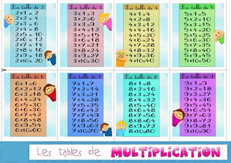 Printable Colorful Times Table Charts | Activity Shelter
