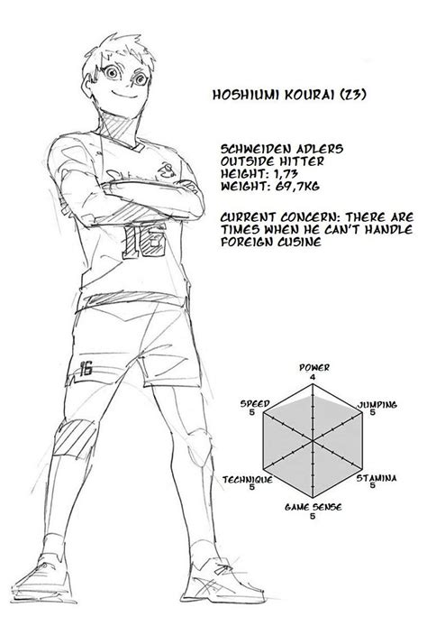 Haikyuu Characters Height Timeskip