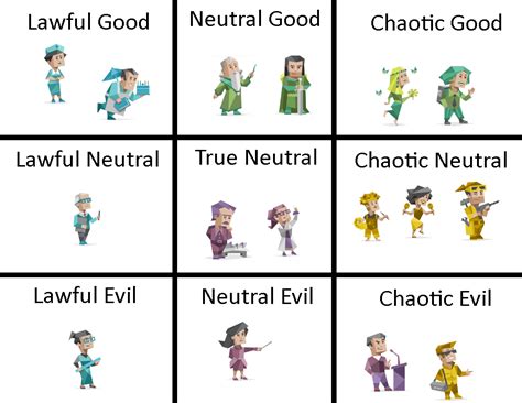 The Types By Dandd Alignments Rmbti