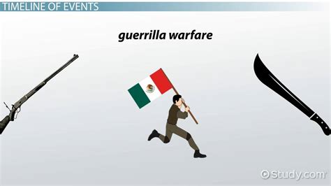 Mexican War Of Independence Overview History And Impact Lesson