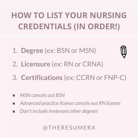 How To Write Nursing Credentials Tips From An Expert Video