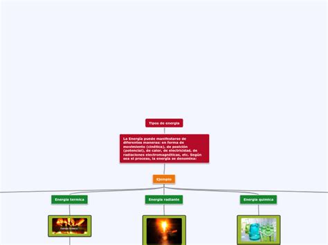 Tipos De Energia Mapa Mental