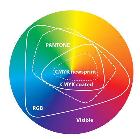 Eli5 How Is That Pantone Colors Dont Have Direct Rgb Counterparts