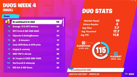 Fxl runs weekly fortnite tournaments for xbox players. Fortnite World Cup Qualifiers Leaderboards: Week 4 Standings