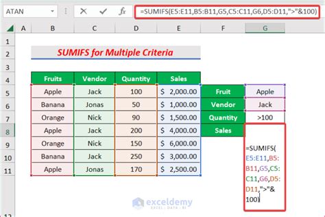 How To Use SUMIFS Formula With Multiple Criteria In Excel