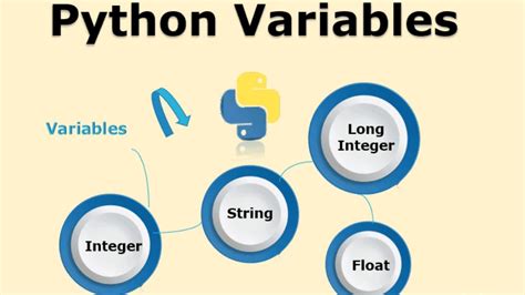 Variables And Data Types In Python Python Tutorial For Beginners