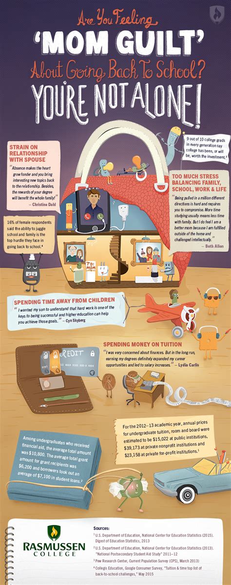 1⃣5⃣ things you need to know when visiting a #newborn if you are #pregnant or you.20 march 2019 ·. Are You Feeling 'Mom Guilt' About Going Back to School ...