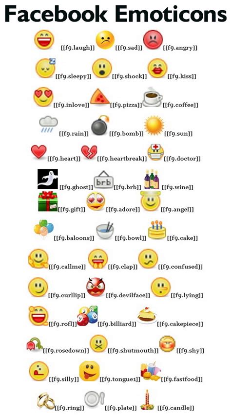 10 Top Class Facebook Emoticons Softwaresandlife