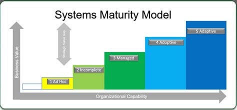 The 5 Step Checklist For A More Mature Robust Quality Management System