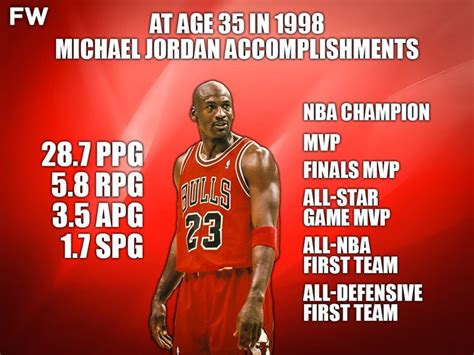 Michael Jordan At Age 35 Was Unstoppable Nba Champion Mvp Finals Mvp