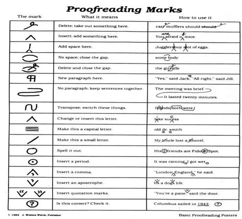 Editing Essay Symbols Proofreading Marks What Do They Mean