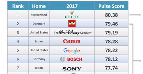 Top 10 Best Reputation Companies 2017 By Reputation