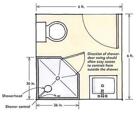 Before, determing your bathroom's layout you should ensure that both all fixtures will fit in the plan and that it will remain enough free space around then you should draw a draft sketch of the floorplan. 6x6 bathroom - Google Search | Small bathroom with shower ...