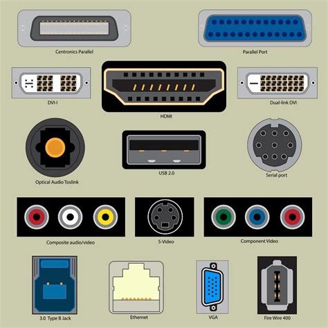 16 Types Of Computer Ports And Their Functions Artofit