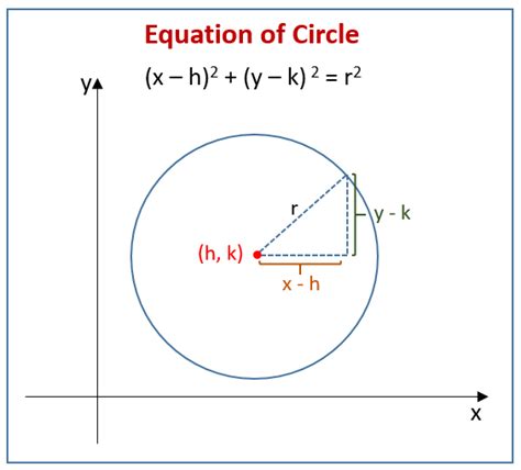 Conic Sections Examples With Solutions Astonishingceiyrs