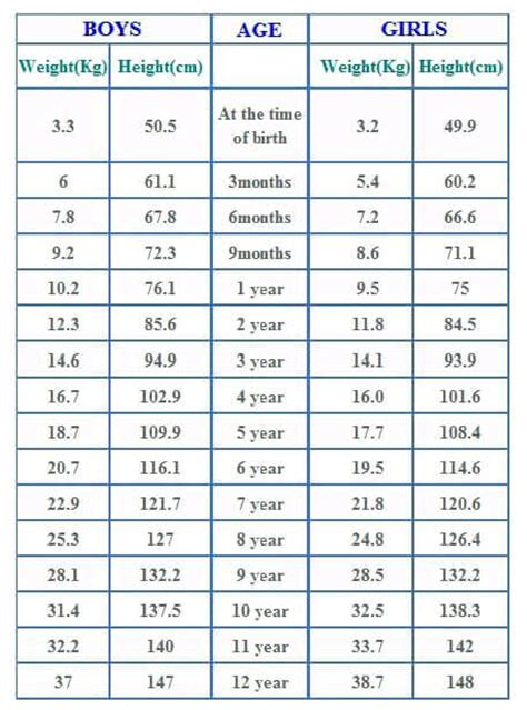 1 inch = 2.5 cm. My son is 5 years old. What should be ideal weight for ...