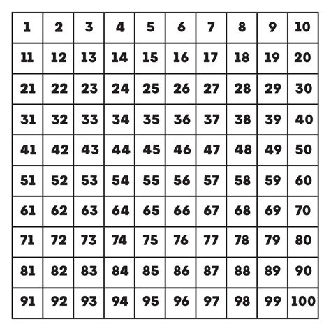 Large Printable Numbers 1 100 Pdf Get Your Hands On Amazing Free
