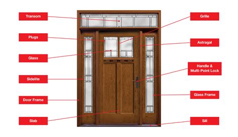Replace Exterior Flat Face Door Fiberglass Sunnyclan