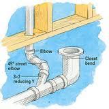 Check spelling or type a new query. What is venting? - Jaytech Plumbing | Guelph Plumber