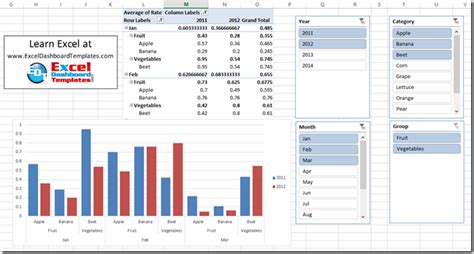 Cara Membuat Pivot Table Chart Dashboard Pada Microsoft Excel Images