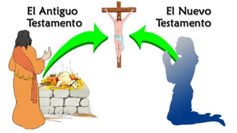 CatÓlico Defiende Tu Fe ¿antiguo Testamento O Nuevo Testamento ¿cuál