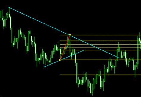 The following mt4 london breakout indicator is a simple indicator that gives clear buy and sell signals depending on which way listed below are two simple free indicators for mt4 and mt5. Trendline Breakout Indicator Mt4 - Binäre optionen