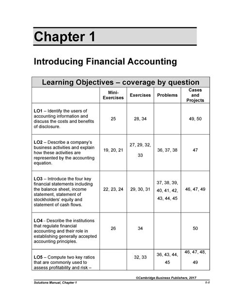 Archive for the ' pt3 / pmr extra notes & exercises ' category. Solutions Manual 5E - Introduction To Financial Accounting ...