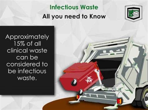 Waste Segregation All You Need To Know GreenSutra