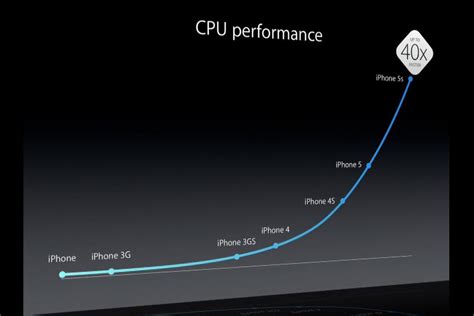 What 64 Bit Means To Iphone 5s Dr Ray Pastores Instructional