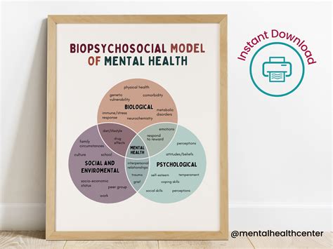 Biopsychosocial Model Of Mental Health Therapy Office Poster Etsy Australia