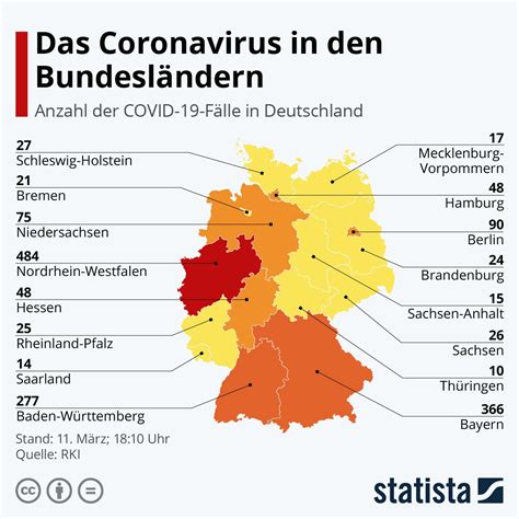 Die zahl der mit dem coronavirus infizierten menschen in niedersachsen bleibt weiterhin hoch. Corona: Federer hat den Virus "erfunden", NBA unterbricht ...