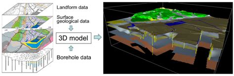 3d Visualization Of The Subsurface Geological Structure Beneath The