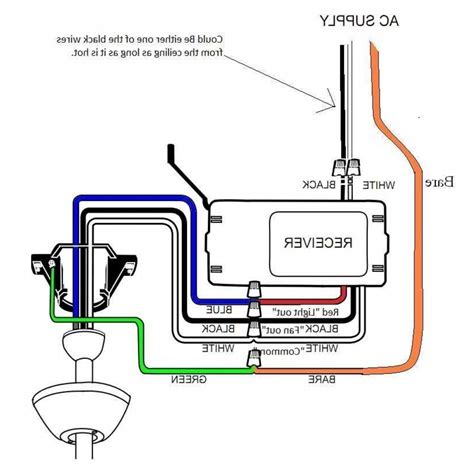 Luckily, most ceiling fans all have the same wiring colors. how to wire ceiling fan with remote | www.Gradschoolfairs.com