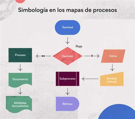 Mapa De Procesos Cómo Crear Uno Para Tu Proyecto • Asana