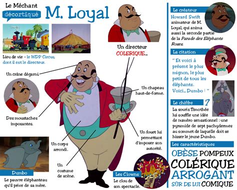 Personnages Disney °o° Le Méchant Décortiqué Monsieur Loyal